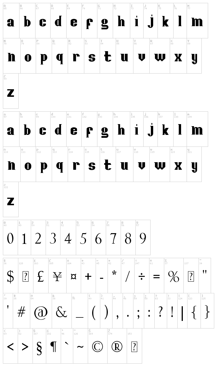 Posterfont font map